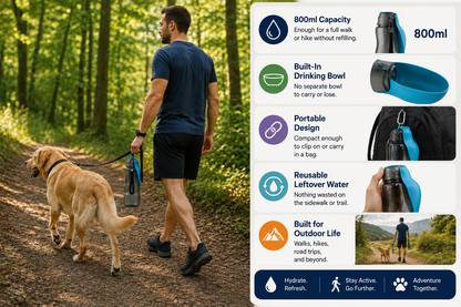Loopre Portable Dog Water Bottle – Never Leave Home Without Water Again | 800ml